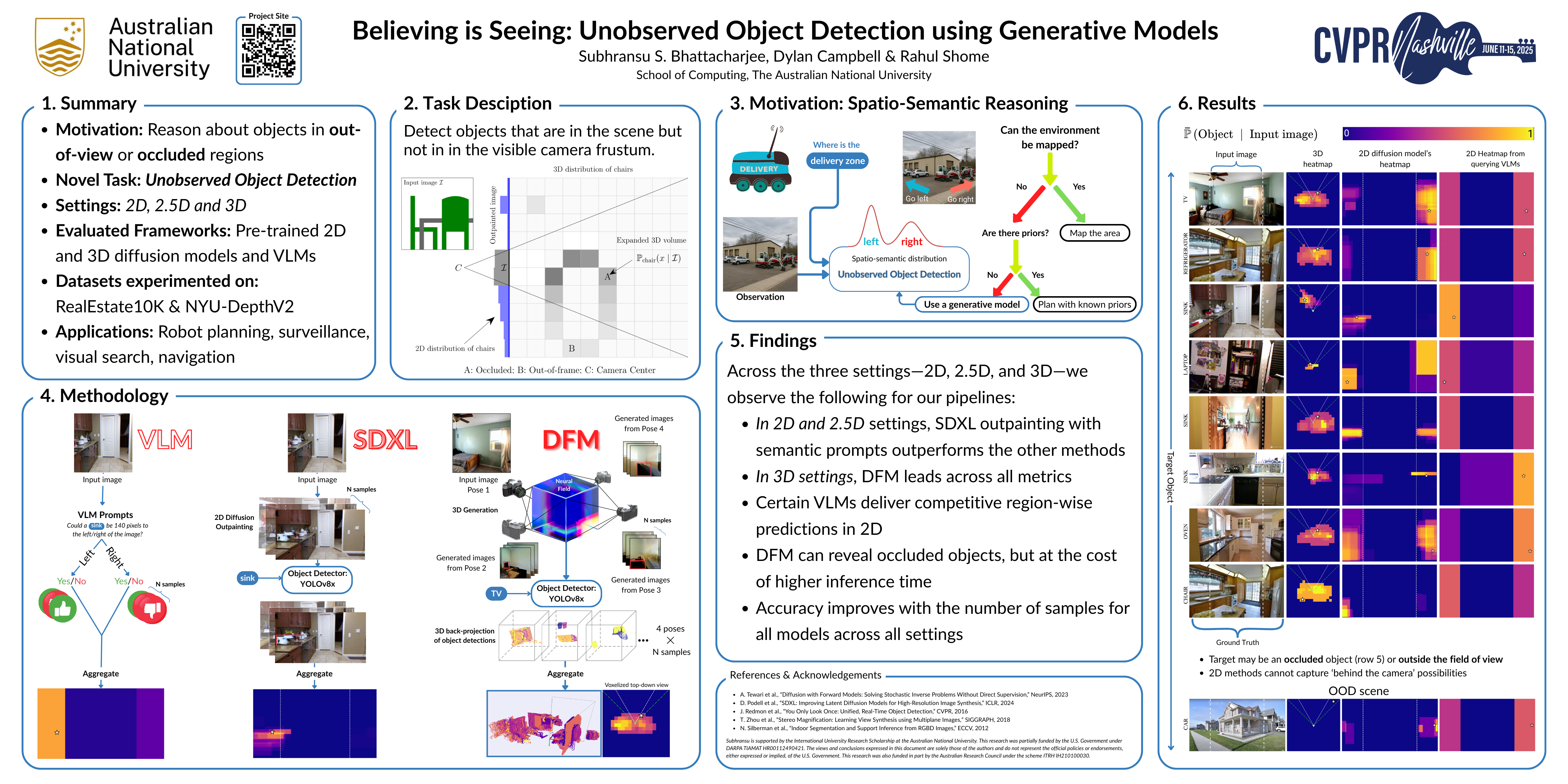 Project Poster