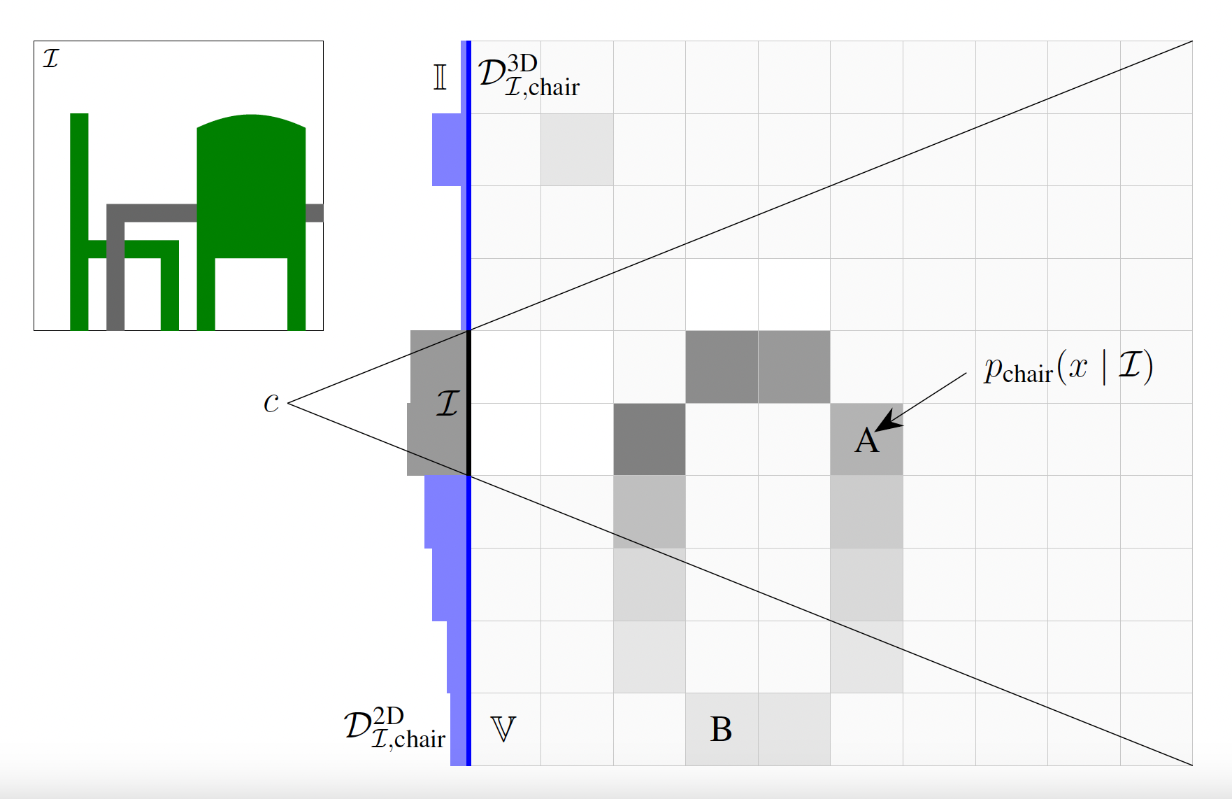 Unobserved Object Detection Example