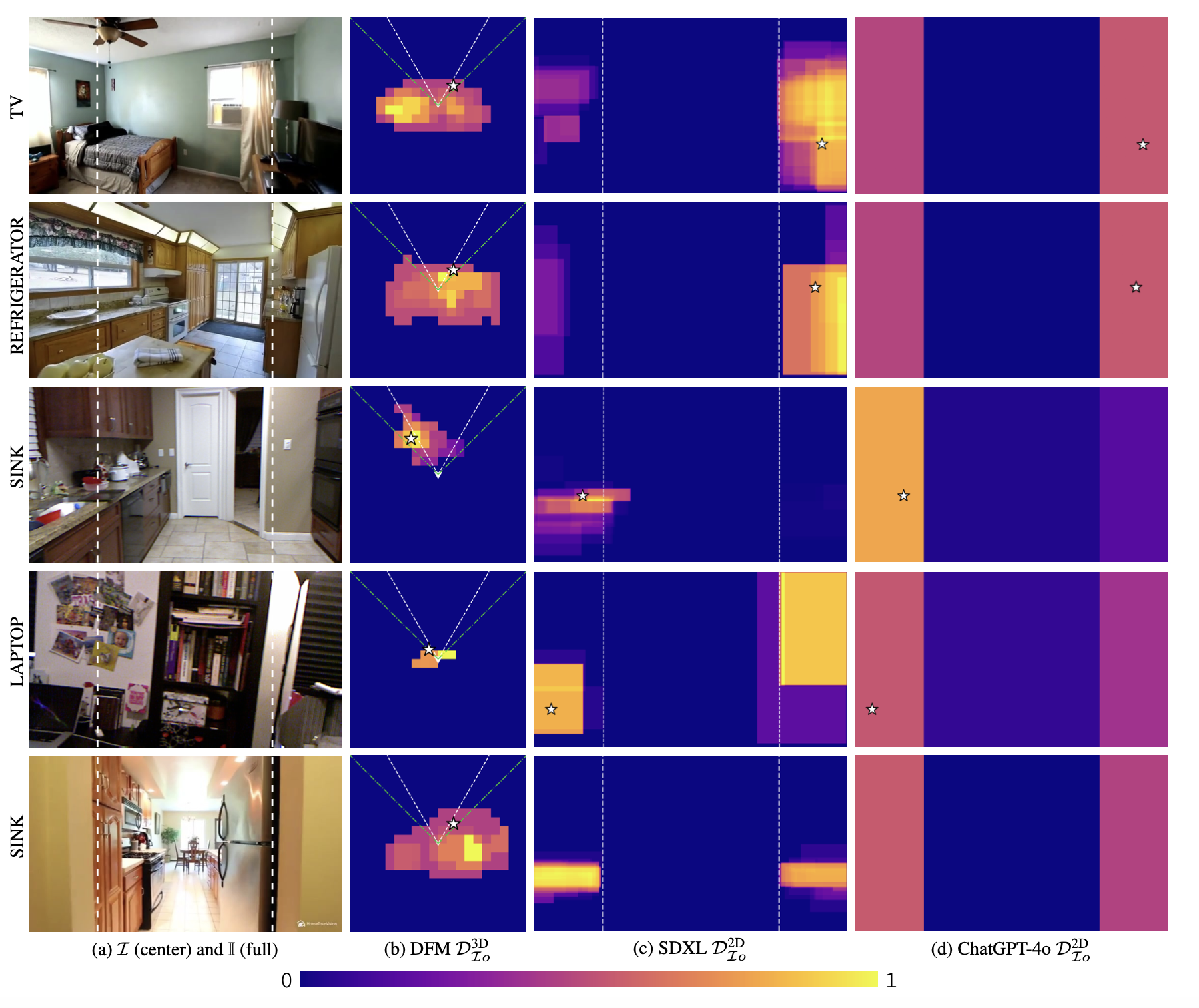 Detection Results