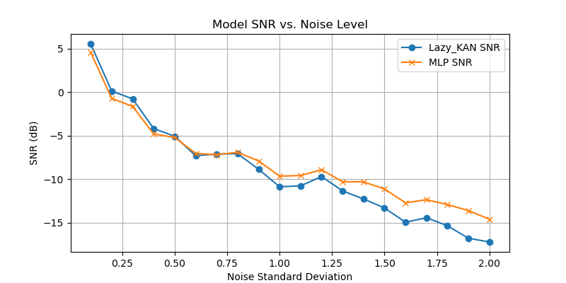 SNR_plot